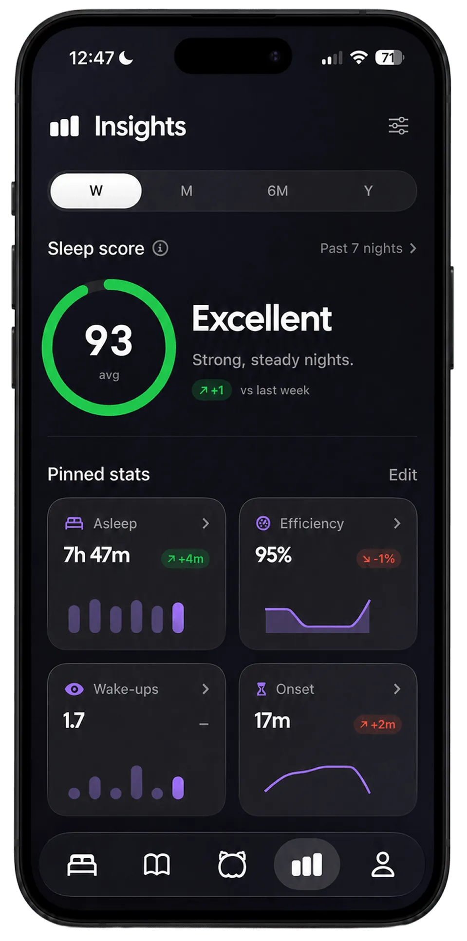 The Tock Insights screen: a sleep score of 93 rated Excellent, with pinned stats for time asleep, efficiency, wake-ups and onset